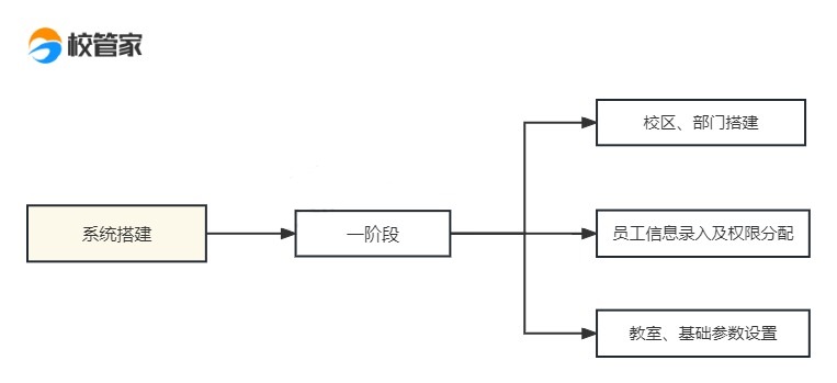 一阶段.jpg