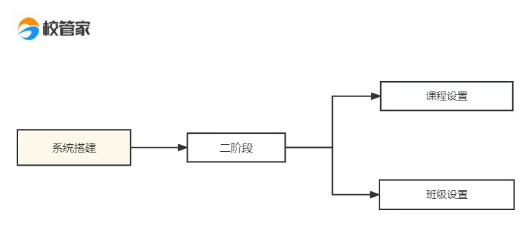 二阶段.jpg